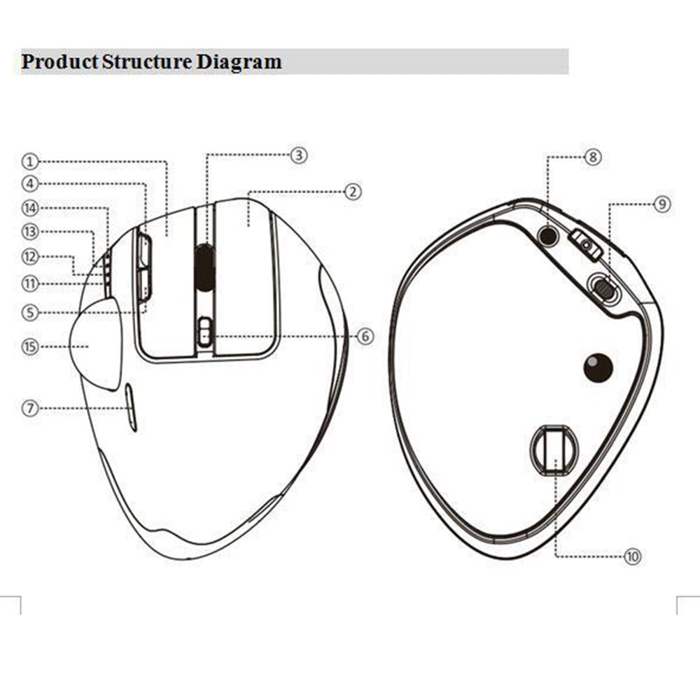 Ergonomic Trackball Wireless Mouse – RGB, Rechargeable, Dual Mode 2.4G & Bluetooth