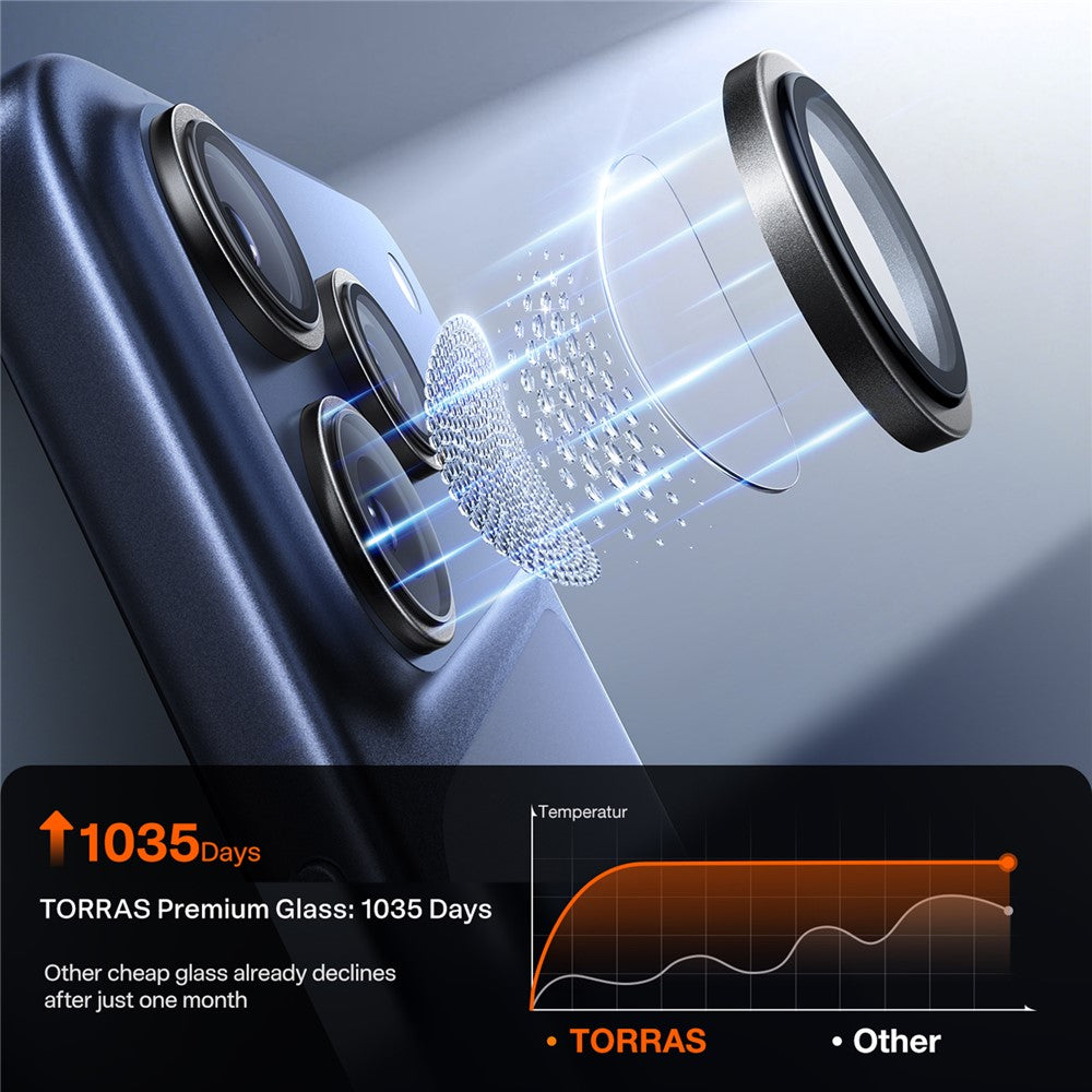 TORRAS 1 Set For iPhone 17 Pro Camera Lens Protector Tempered Glass Clear Lens Film