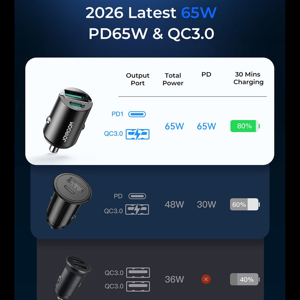 JOYROOM JR-CCN18 PD 65W Fast Charging Adapter USB-A + USB-C Dual Port Car Charger