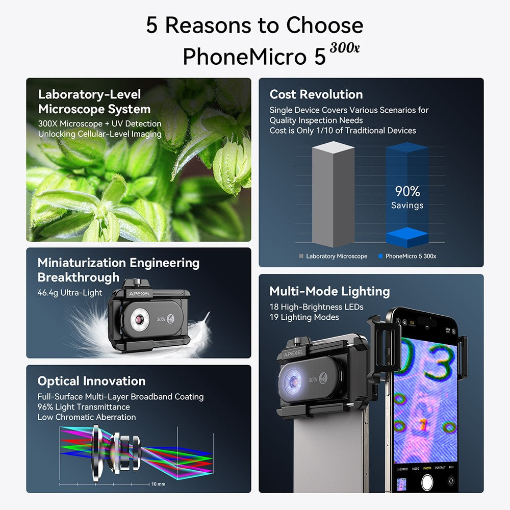 APEXEL APL-MS300 300X Microscope Phone Lens Attachments Clip-On Magnifier with Tri-Color LED Lighting
