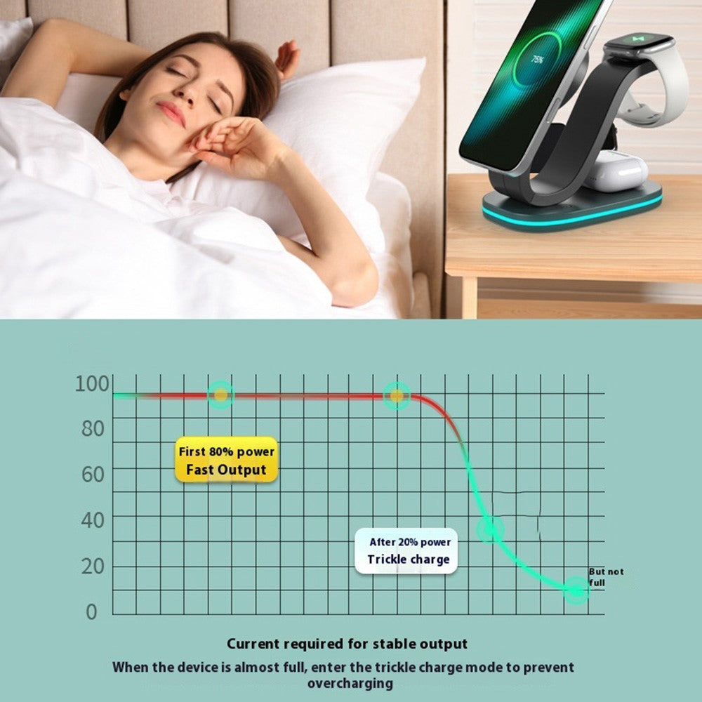3-in-1 Wireless Charger with Night Light – Phone, Watch & Earbuds (Standard Edition)
