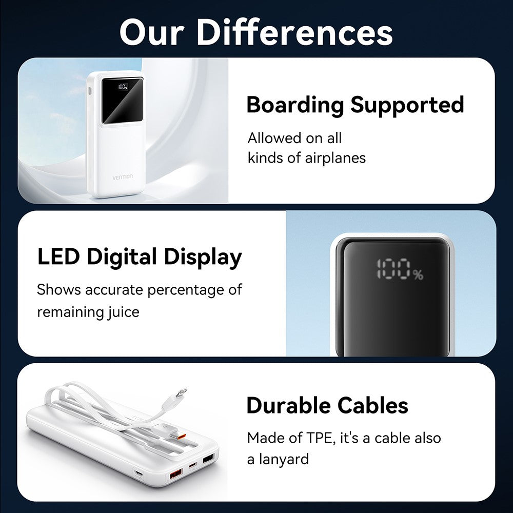 VENTION FHO Series Power Bank 10000mAh 22.5W Digital Display Phone Charger with Built-In USB-C + 8Pin Cable