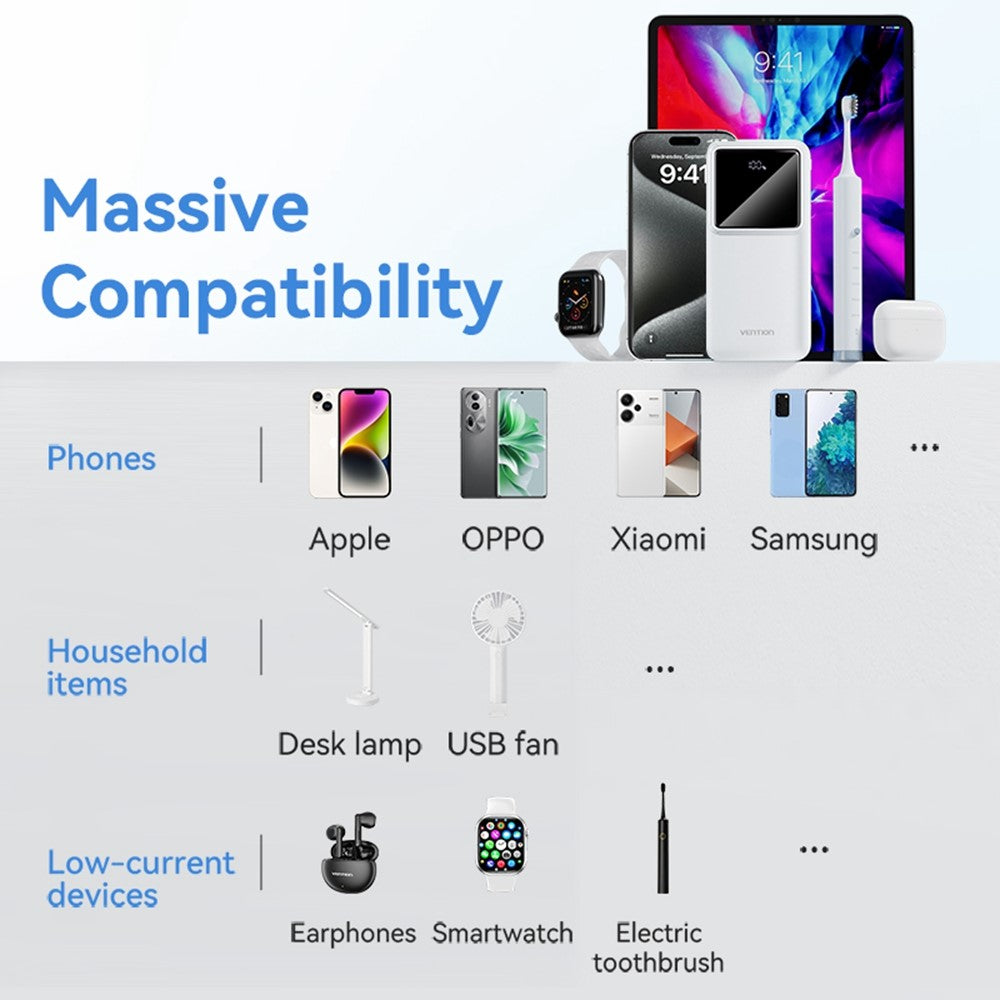VENTION FHM Series 30000mAh Power Bank 22.5W Fast Charging Portable Charger with Type C + Dual USB Output