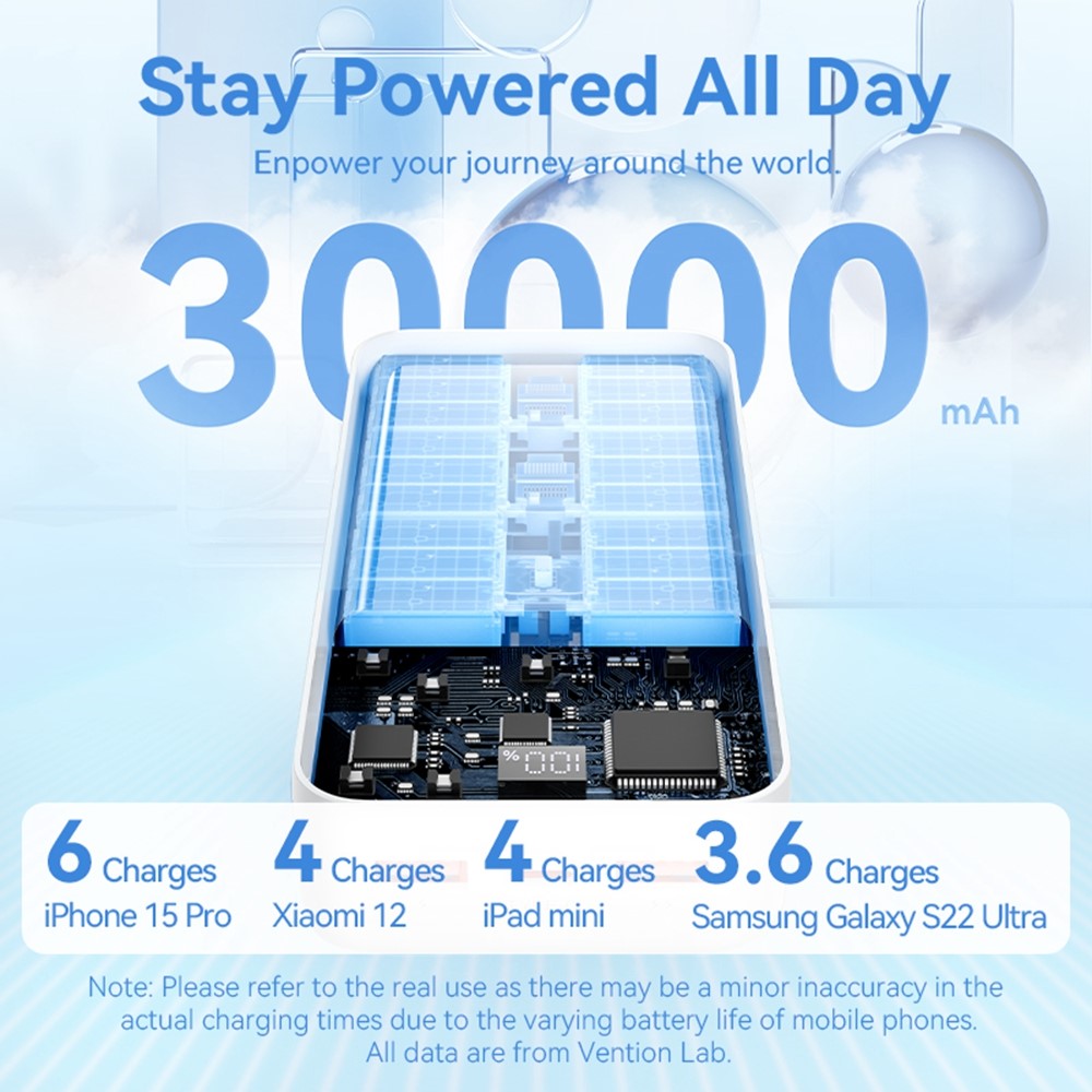 VENTION FHM Series 30000mAh Power Bank 22.5W Fast Charging Portable Charger with Type C + Dual USB Output