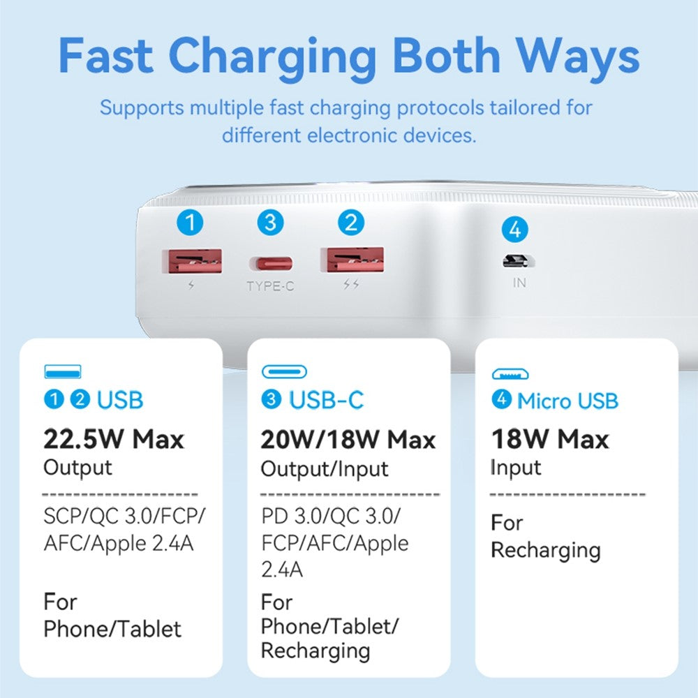 VENTION FHM Series 30000mAh Power Bank 22.5W Fast Charging Portable Charger with Type C + Dual USB Output