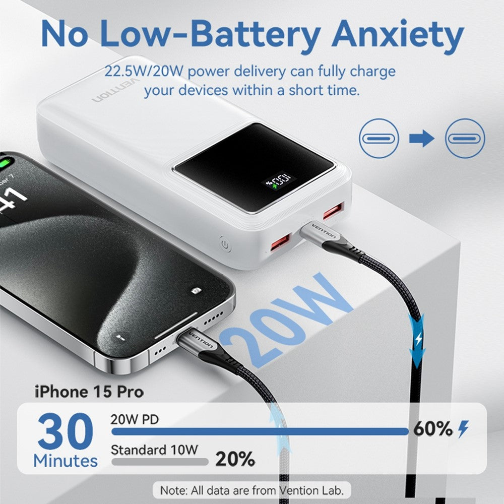 VENTION FHM Series 30000mAh Power Bank 22.5W Fast Charging Portable Charger with Type C + Dual USB Output