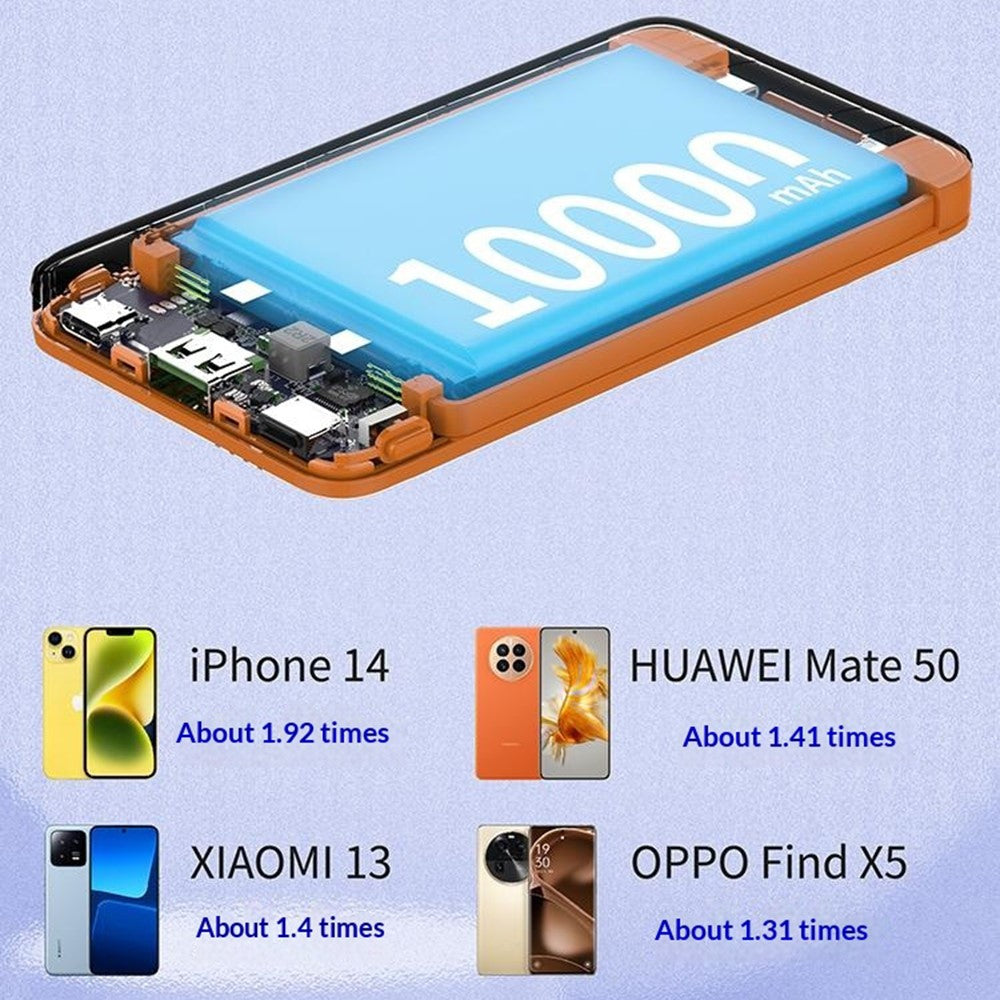 Power Bank 10000mAh 22.5W Fast Charging Built-in Cables LED Display Portable Charger