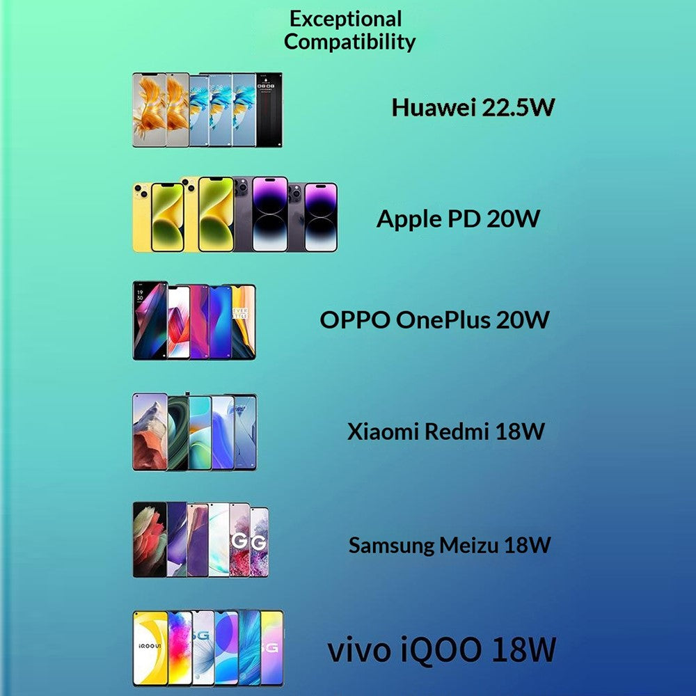 Power Bank 10000mAh 22.5W Fast Charging Built-in Cables LED Display Portable Charger