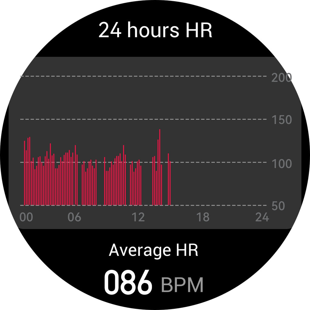 HT39 1.32 inch AMOLED Smart Watch BT Call Electric Band with Heart Rate Blood Pressure Monitoring