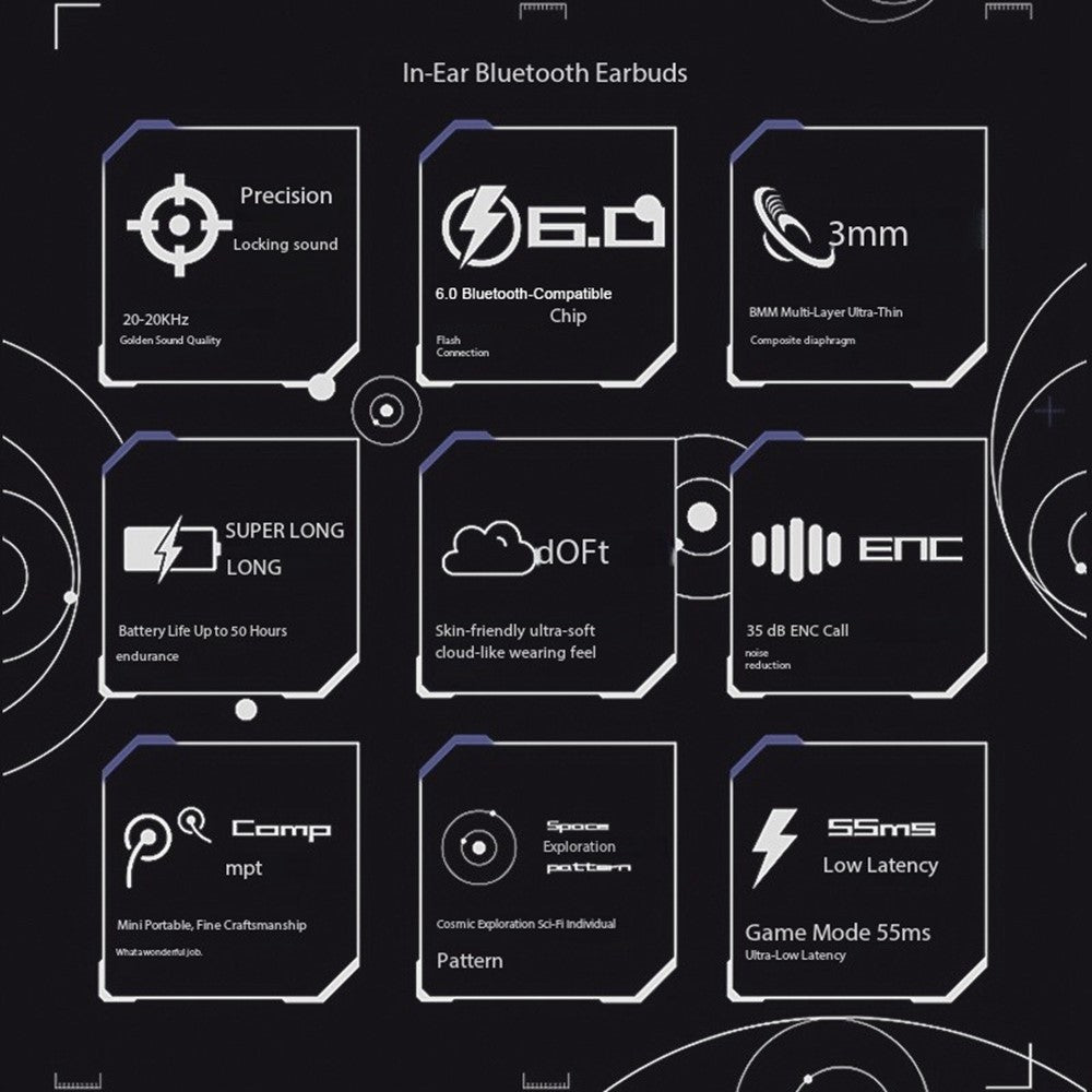 In-Ear Gaming Earbuds – ENC Noise Reduction, Low Latency