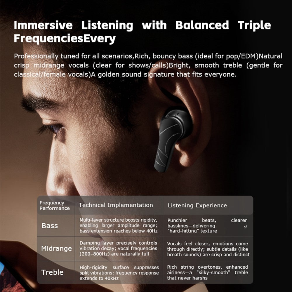 In-Ear Gaming Earbuds – ENC Noise Reduction, Low Latency