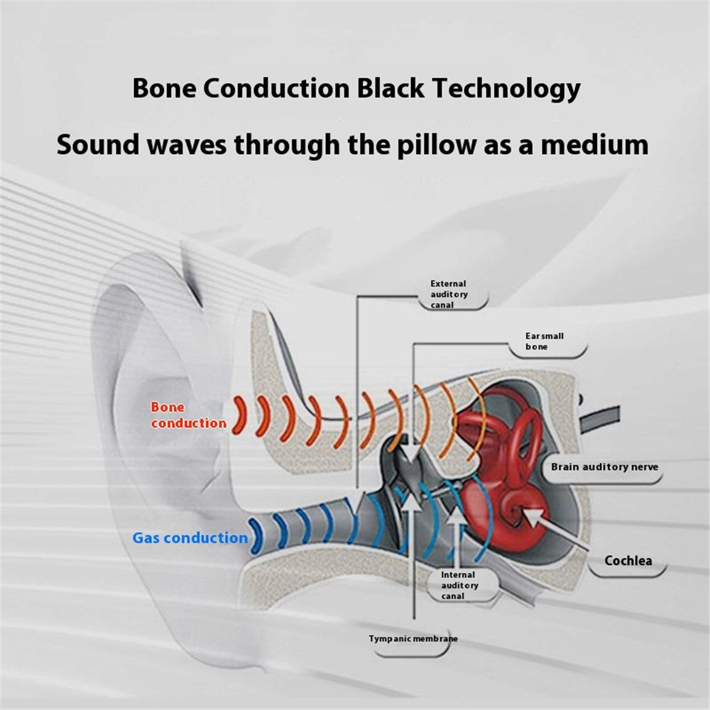Bone Conduction Under-Pillow Sleep Speaker – Multi-Mode Music Box