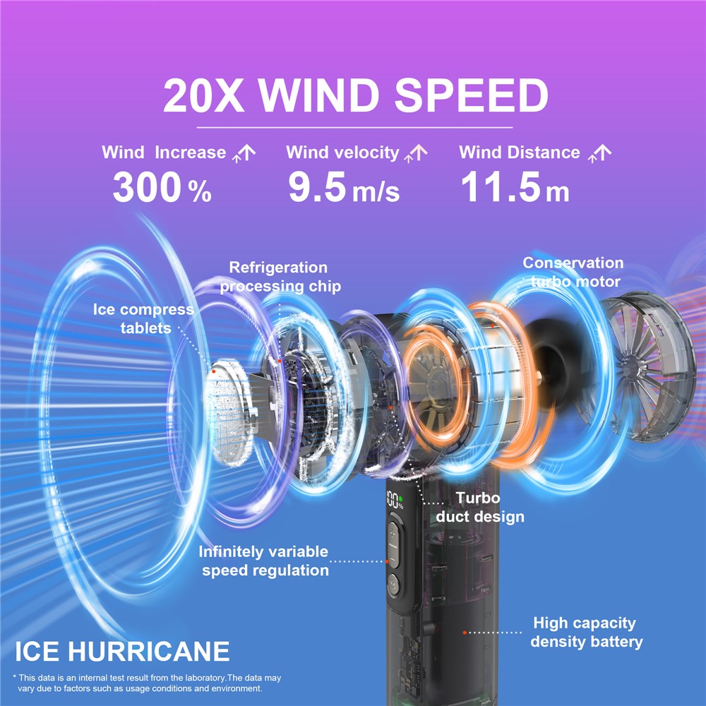 MIXIO GS-12 Turbo Handheld Fan