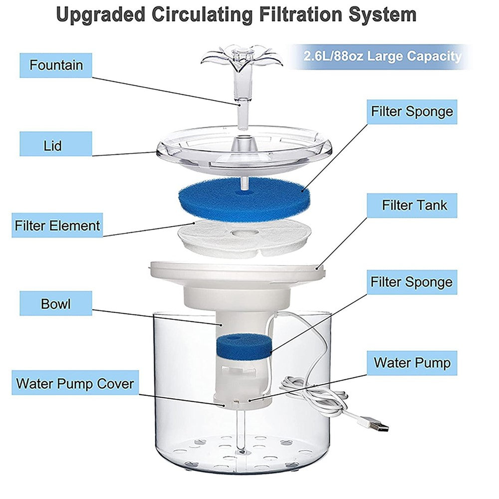 2.6L/88oz Cat Water Fountain Pet Water Fountain Transparent Automatic Cat Water Dispenser Pet Supply